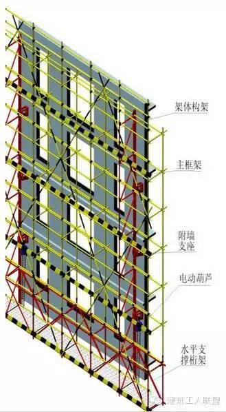 附著式升降腳手架標(biāo)準(zhǔn)化管理及常見問題,也該學(xué)一下了!-大視野-搜