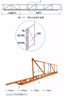 附著式升降腳手架 構(gòu)造拆解、動(dòng)畫演示與安全檢查要點(diǎn)全解析