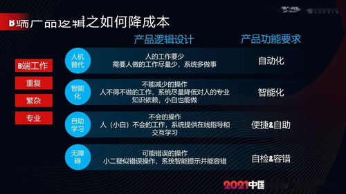 聚焦B端產(chǎn)品價值 B端產(chǎn)品的落地實踐指南