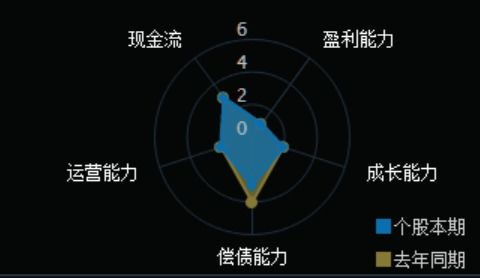 白酒繼續(xù)領(lǐng)漲,瘋狂的白酒還能上車(chē)嗎