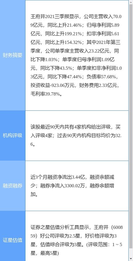 王府井最新公告 股東三胞投資擬減持不超過2