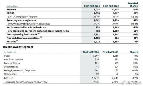 奢侈品集體過冬,gucci已經挺不住了 消費巴士