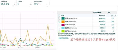 跨境電商亞馬遜無貨源店鋪erp系統定制,新趨勢迎面而來