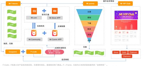 用戶體系深度對(duì)標(biāo)調(diào)研 有圖有真相